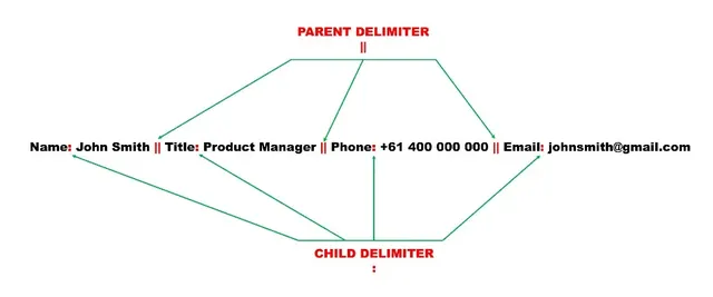 Parent and child delimiters in a metadata string